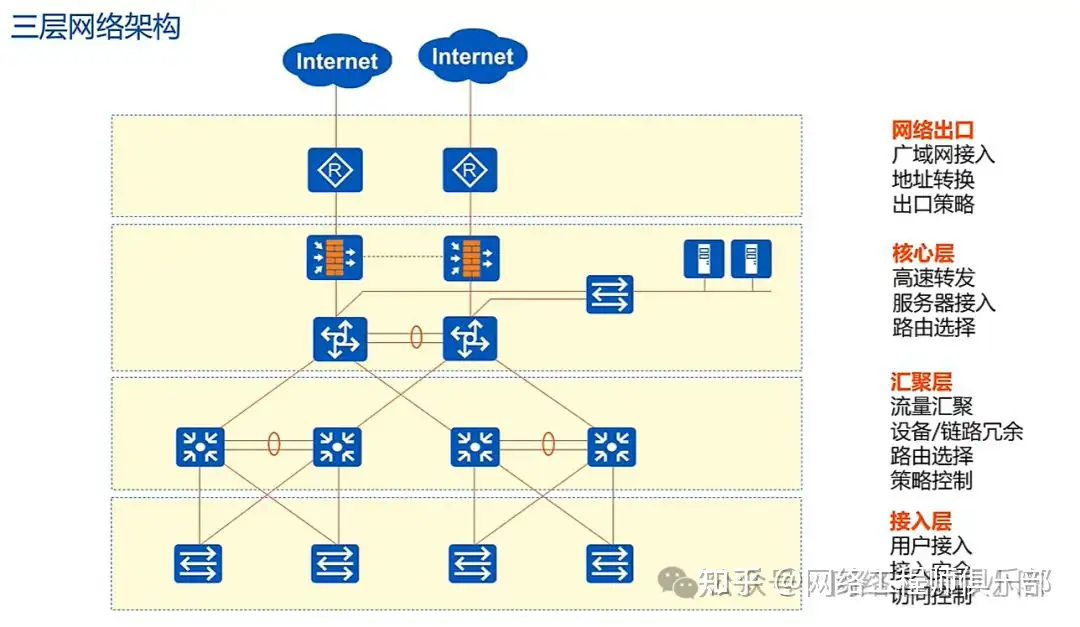 局域网内网可采用二层或三层网络设计，那种比较先进？
