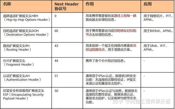 IPv6搞清楚了，IPv6+又是什么？？
