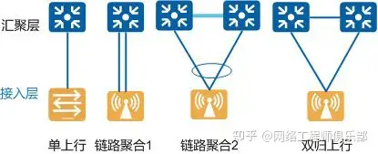 华为交换机怎么设置使一个接口连接一台不同网段的电脑？