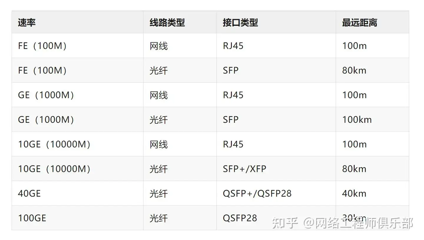 华为交换机怎么设置使一个接口连接一台不同网段的电脑？