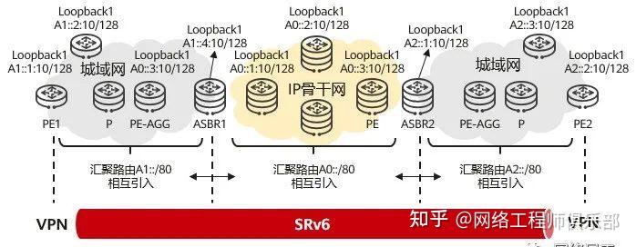 IPv6搞清楚了，IPv6+又是什么？？