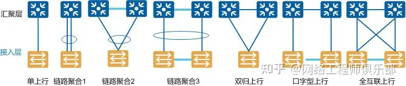 华为交换机怎么设置使一个接口连接一台不同网段的电脑？