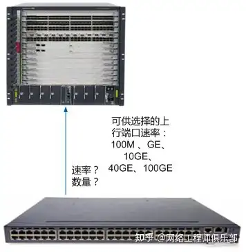 华为交换机怎么设置使一个接口连接一台不同网段的电脑？