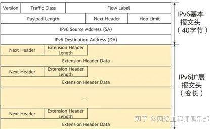 IPv6搞清楚了，IPv6+又是什么？？