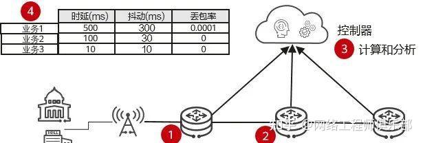 IPv6搞清楚了，IPv6+又是什么？？