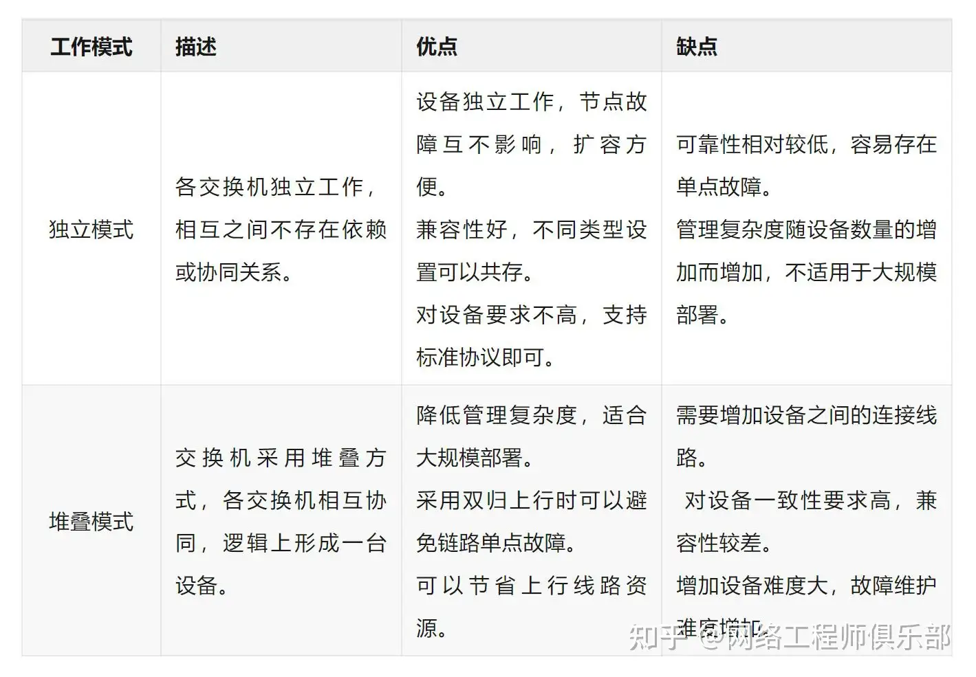 华为交换机怎么设置使一个接口连接一台不同网段的电脑？