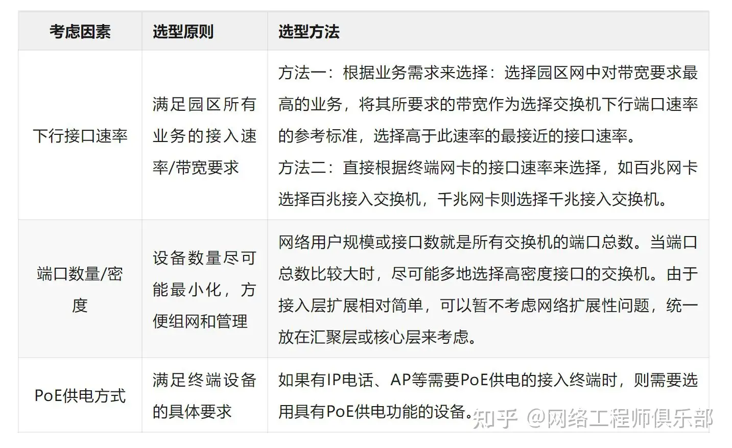 华为交换机怎么设置使一个接口连接一台不同网段的电脑？