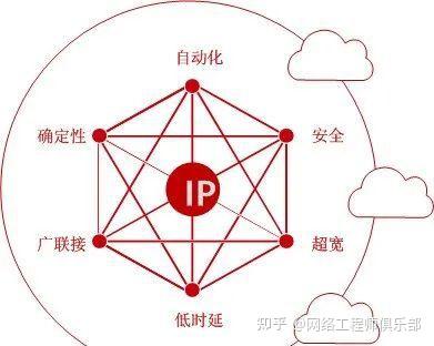IPv6搞清楚了，IPv6+又是什么？？