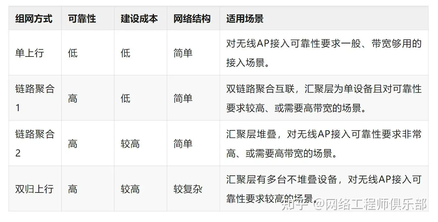 华为交换机怎么设置使一个接口连接一台不同网段的电脑？