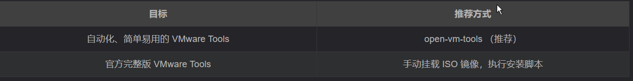 VMware Tools 安装详细教程(Ubuntu 虚拟机)