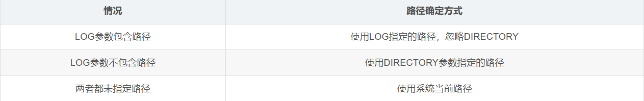 DM8数据库导出工具dexpdp:LOG参数解析