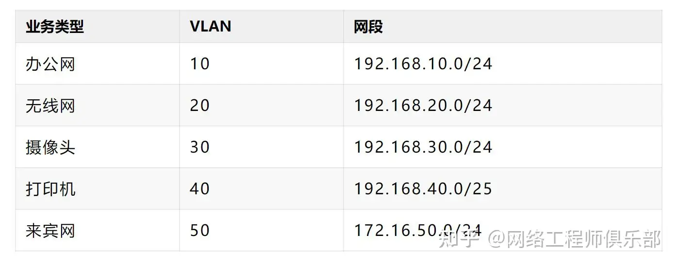在点到点式网络要进行广播怎么做？