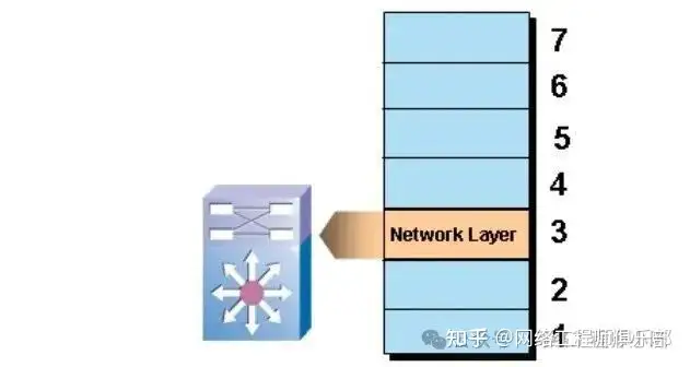 网络层次分析法ANP的详细计算步骤是什么?