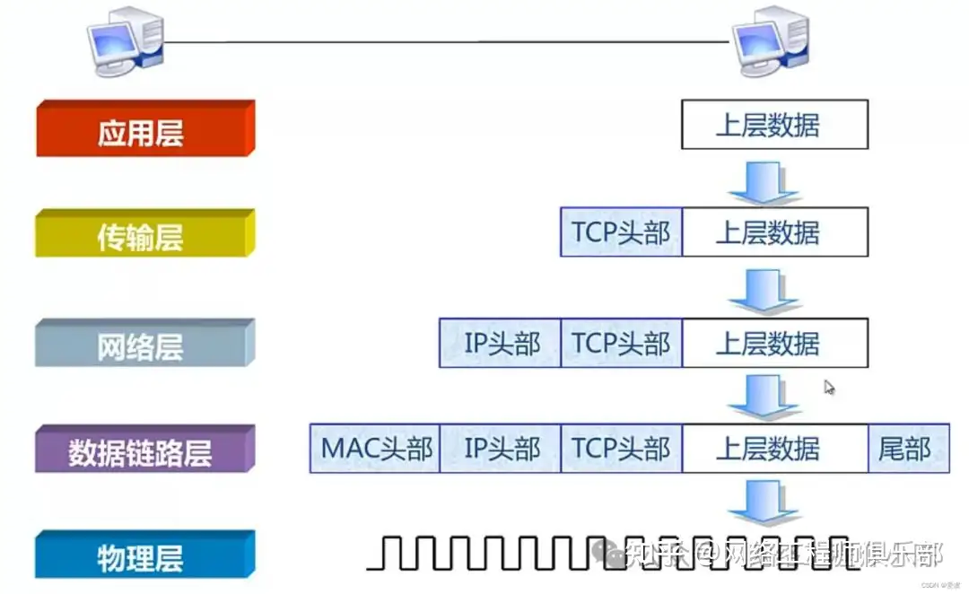 网络层次分析法ANP的详细计算步骤是什么?