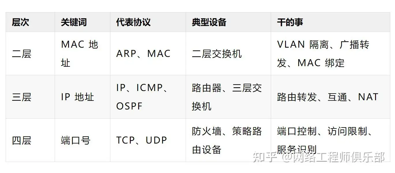 网络层次分析法ANP的详细计算步骤是什么?