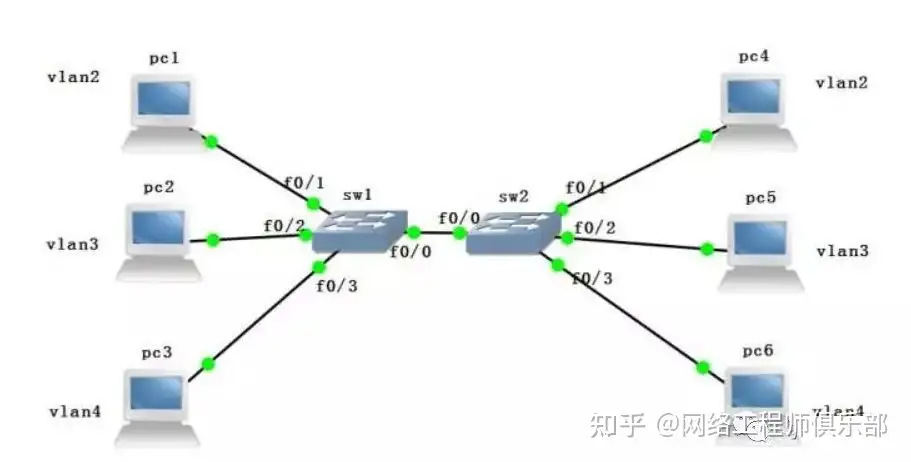 公司局域网的IP地址池不够用怎么办?