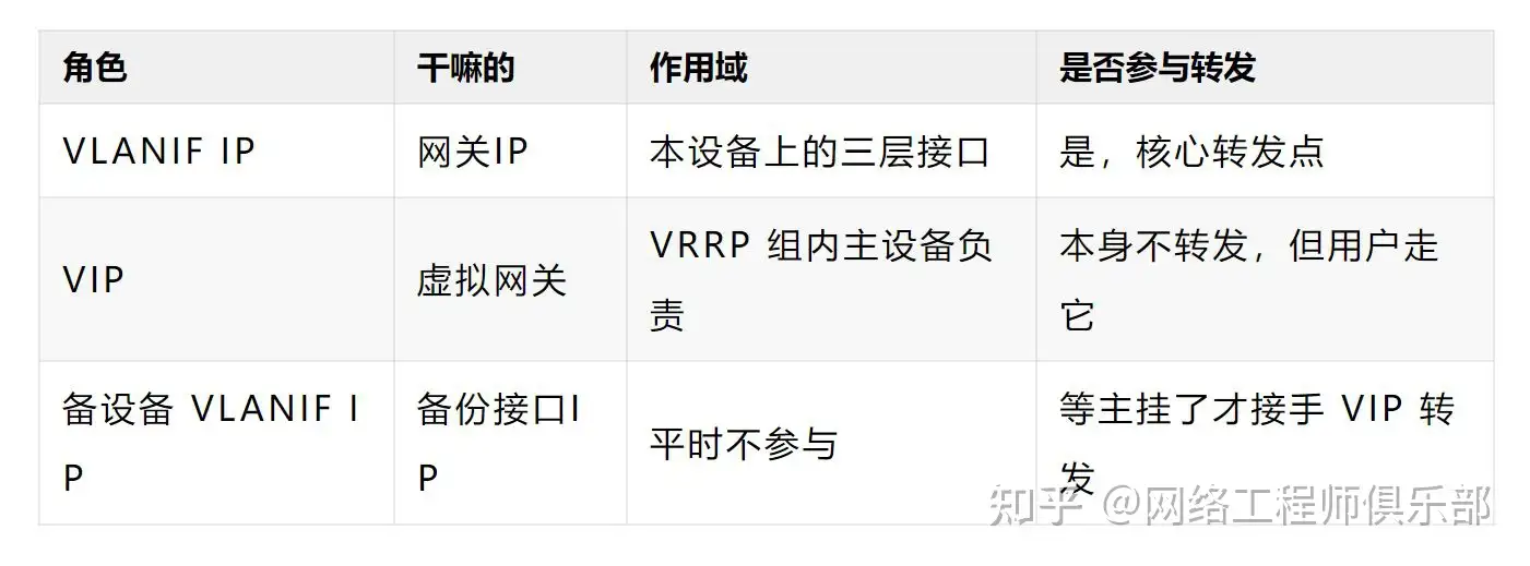 三层交换机怎么实现不同vlan互通?