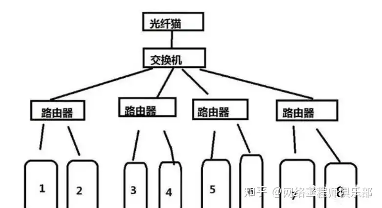 公司局域网的IP地址池不够用怎么办?