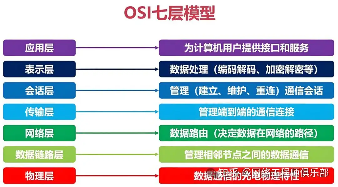 网络层次分析法ANP的详细计算步骤是什么?