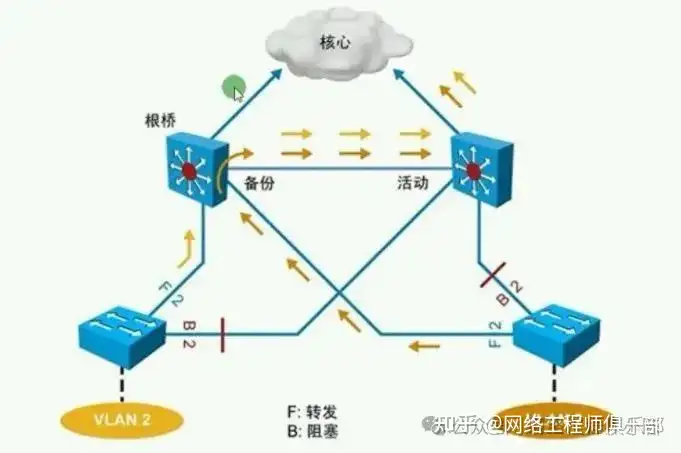 三层交换机怎么实现不同vlan互通?
