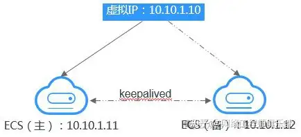 三层交换机怎么实现不同vlan互通?