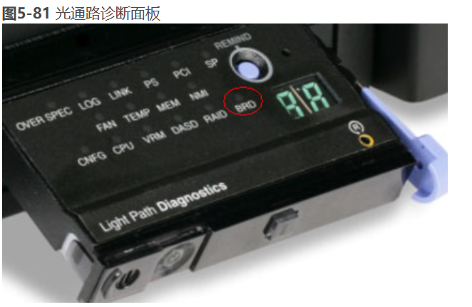RH5485光通路诊断板BRD告警处理