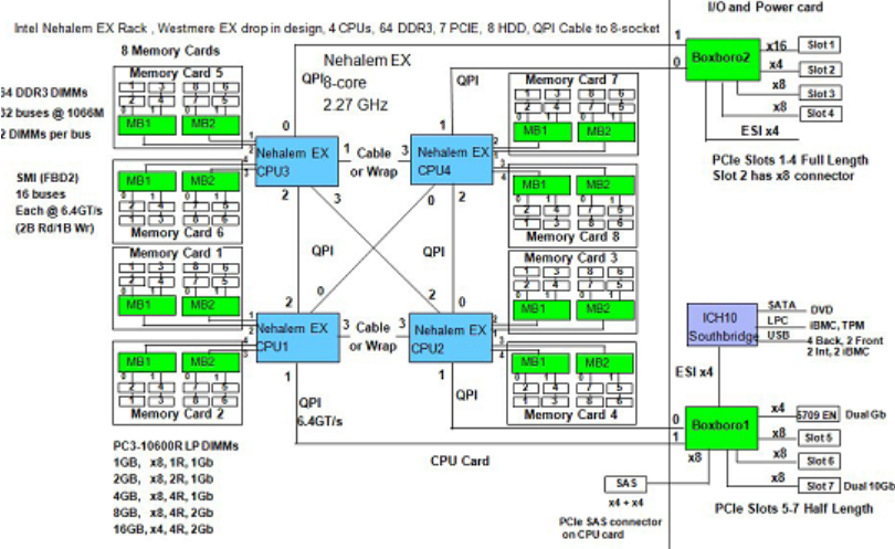 RH5485光通路诊断板LINK告警处理