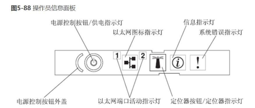 RH5485光通路诊断板MEM告警处理