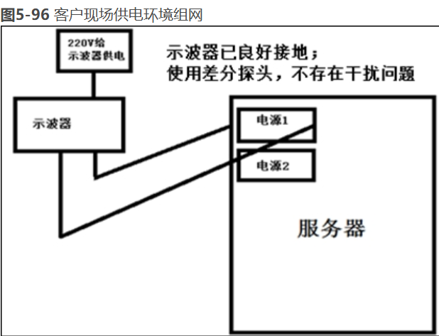 机房供电异常导致服务器电源频繁产生AC Lost告警
