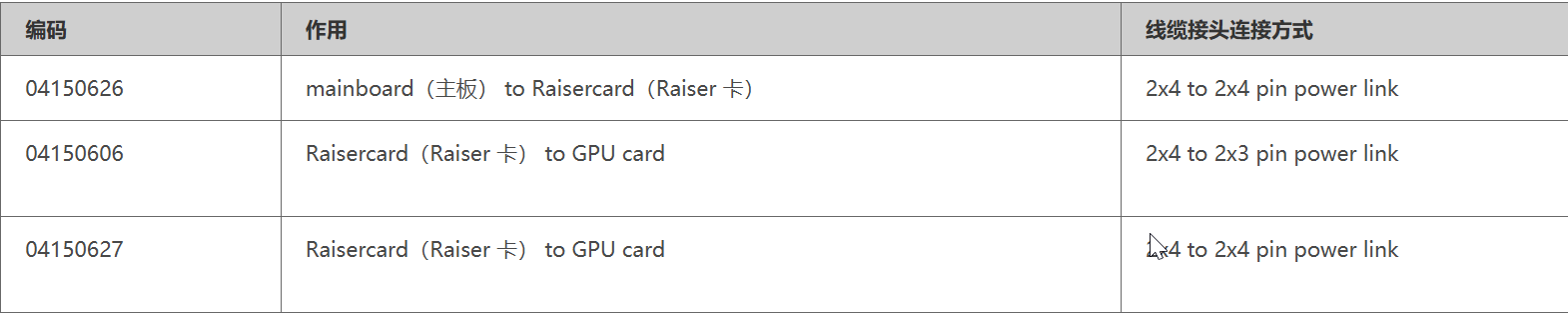 RH2288H V2搭配K1显卡iMana告警POST Error Unrecoverable video controller failure