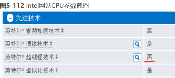 RH2288H V2 BIOS菜单无超线程参数案例