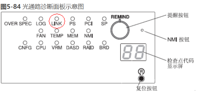 RH5485光通路诊断板LINK告警处理