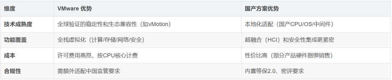 国内有类似 vmare 虚拟机的产品吗