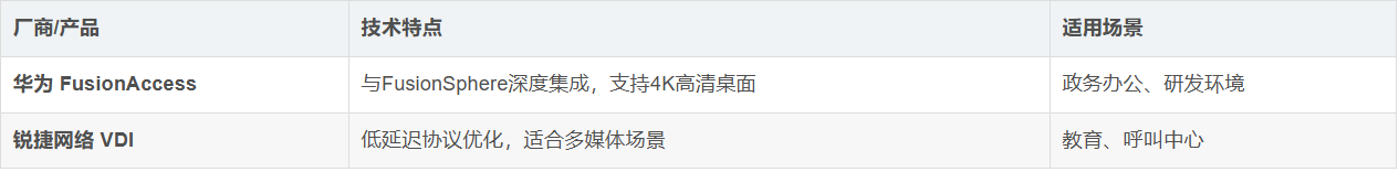 国内有类似 vmare 虚拟机的产品吗