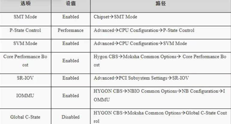 【国产中科可控R6240H0服务器配置虚拟化以及RAID】
