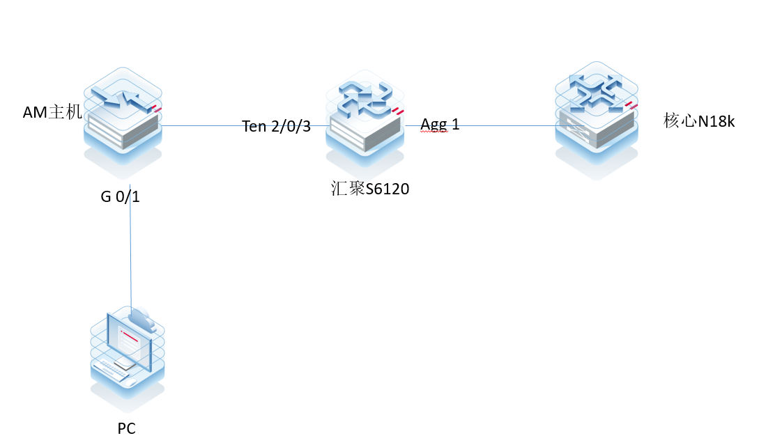 锐捷S6120 下联终端1x认证成功无法上网