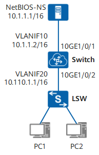 配置UDP Helper示例