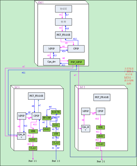 某大学18k下联无线终端获取ip地址异常