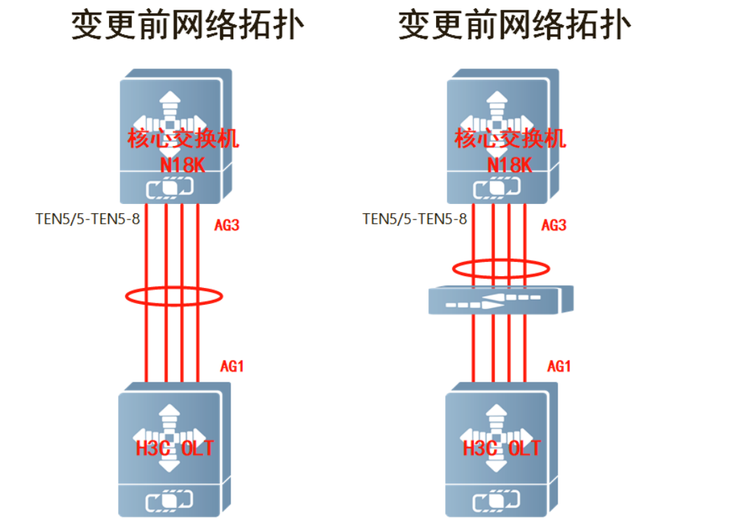 某大学18k下联无线终端获取ip地址异常