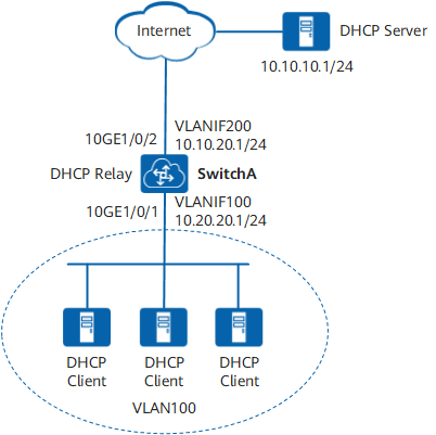 配置DHCP中继示例