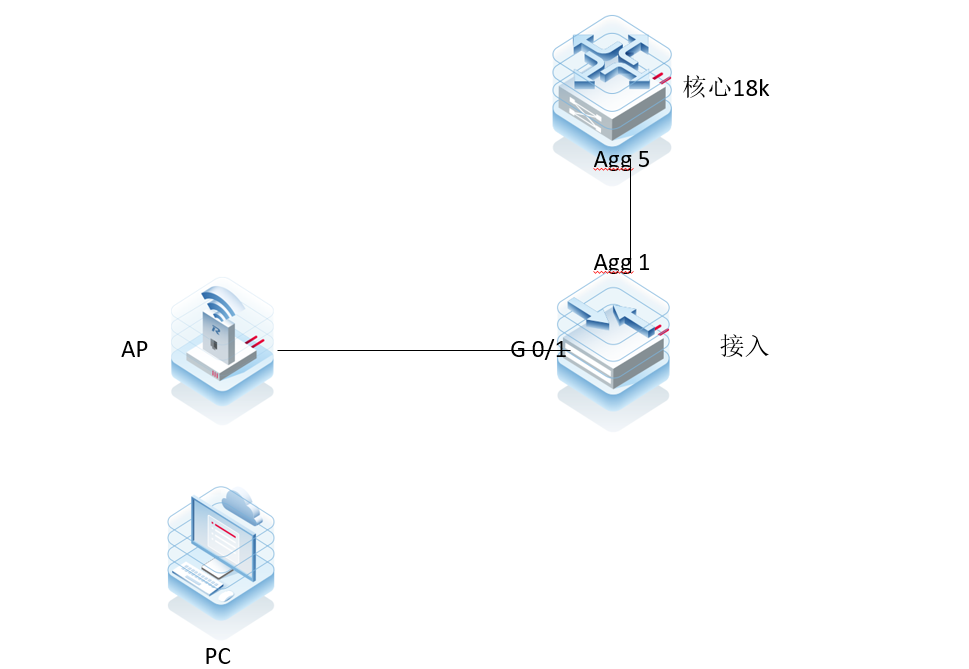 RG-N18010某个dhcp地址池地址无法被无线终端