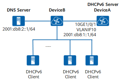 配置DHCPv6服务器同时分配IPv6地址和其他网络参数示例