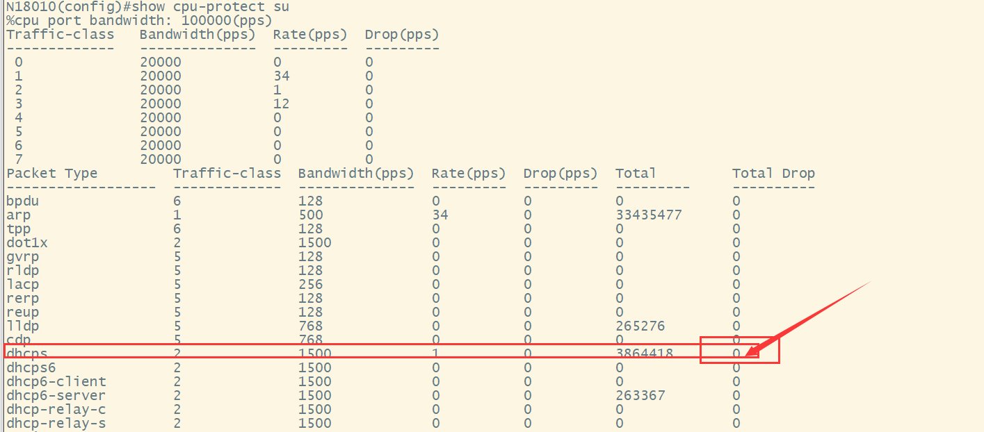 RG作为dhcp中继获取地址慢排查SOP