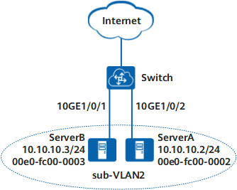 配置VLAN内Proxy ARP示例
