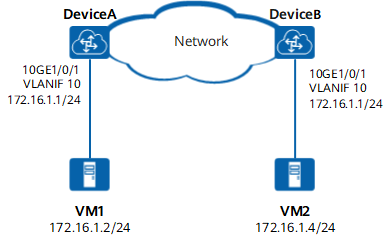 配置ARP任意代理示例