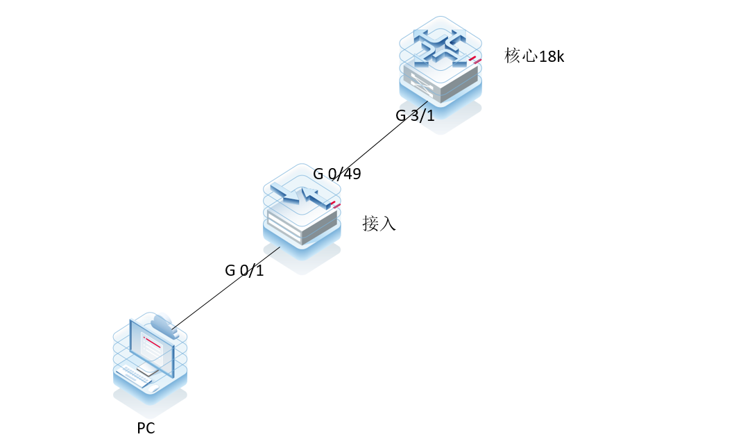 RG-N18010下联部分终端获取不到地址