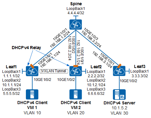 配置VXLAN分布式网关作为DHCPv4 Relay示例（跨VPN）