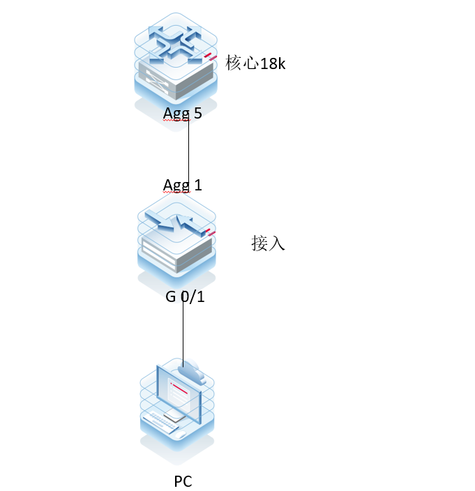 RG-N18010 下联终端无法获取dhcpv6地址