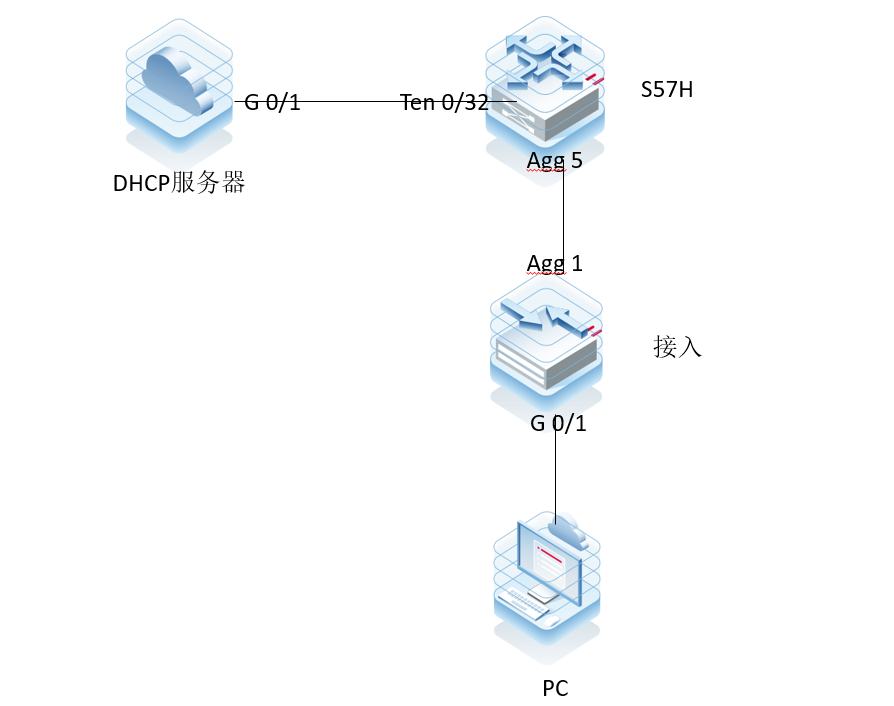 RG-S57H 下联终端获取地址慢