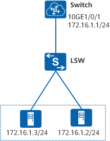 修改接口的IP地址示例